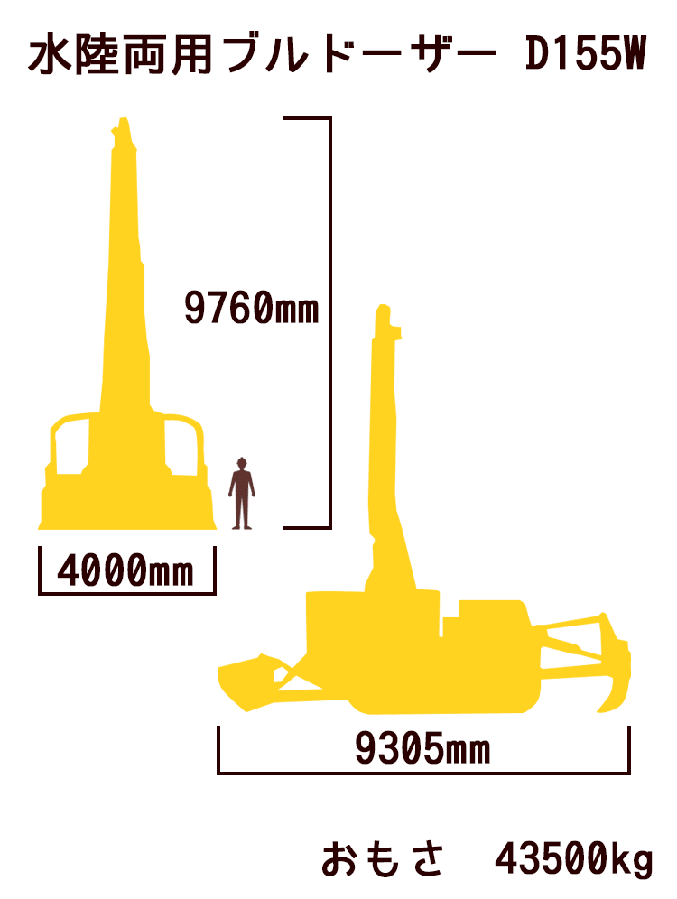 水の中でつかえるブルドーザー(水陸両用ブルドーザーD155W)