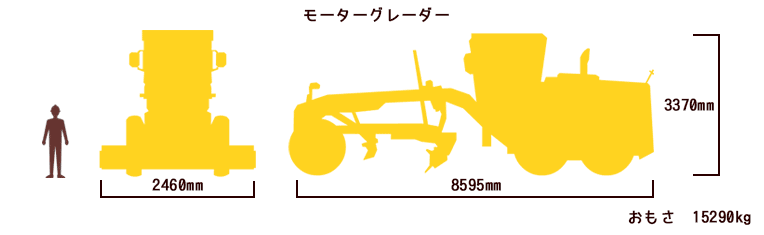 モーターグレーダー